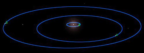 Gliese 876