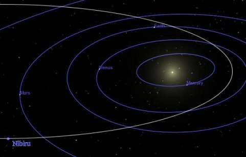 Nibiru orbit