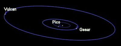 Vulcans Orbit